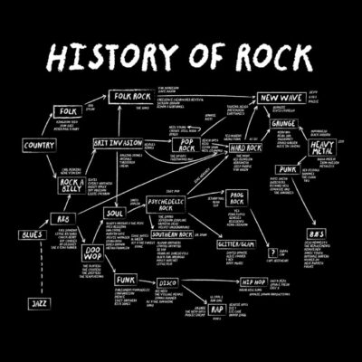 Schoolofrock copia
